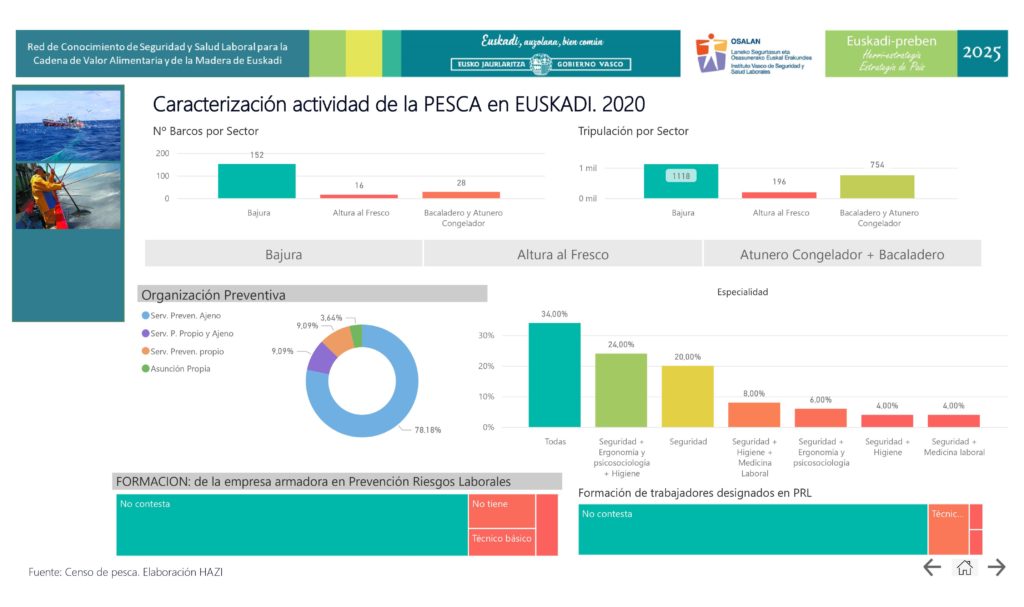 Caracterización actividad de la PESCA en EUSKADI. 2020