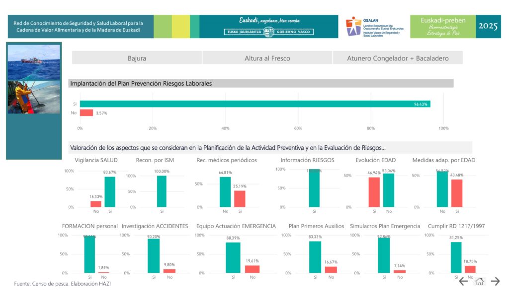 Valoración de los aspectos que se consideran en la Planificación de la Actividad Preventiva y en la Evaluación de Riesgos...